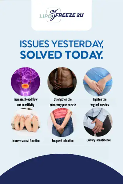 Image showing Lipo Freeze2U Willenhall treatment benefits