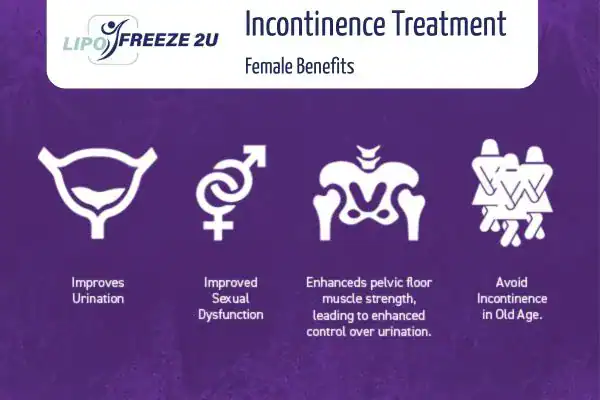 What Is Urinary Incontinence and Why Does It Happen Willenhall?