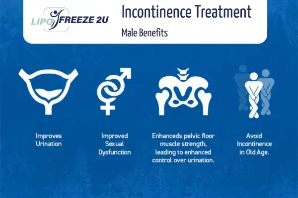 Erectile dysfunction treatment Willenhall benefits